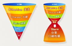  从中国广告起源看如何做好广告营销